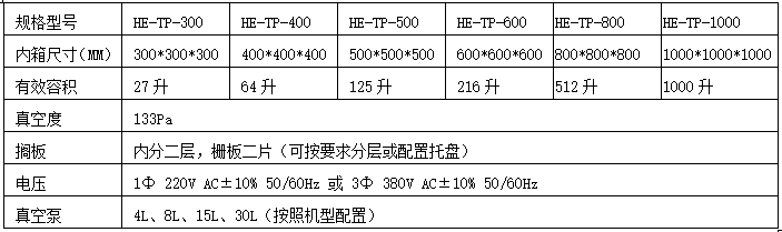 离心式真空搅拌破泡机参数 离心式真空搅拌破泡机参数