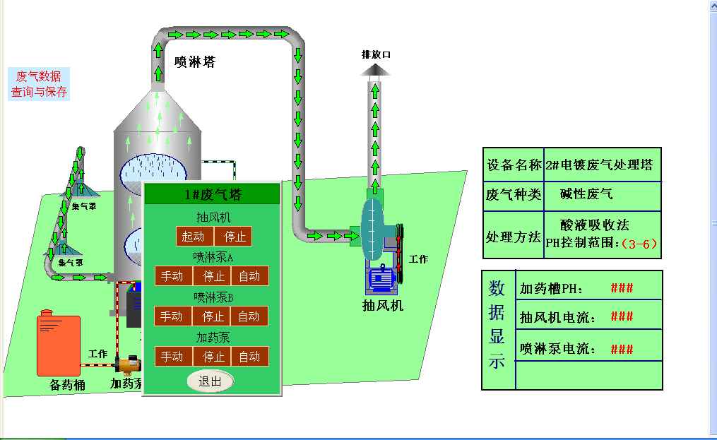 废气智能控制系统改造方案 废气智能控制系统改造方案