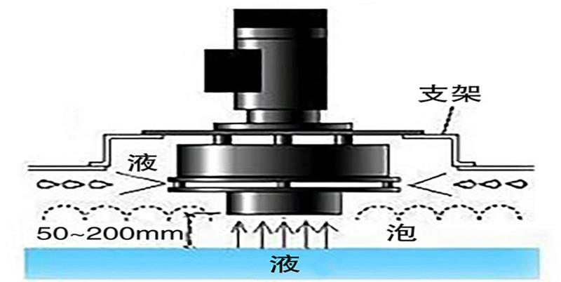 消泡器消泡原理.jpg 消泡器消泡原理.jpg
